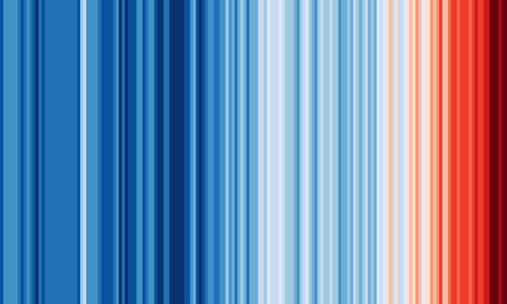 Warming Climate Stripes Outdoor Quality Flag