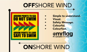do not swim / safe to swim flag from mrflag